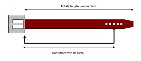 welke riem heb ik.